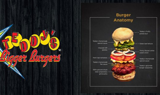 Cover Teddy's Bigger Burgers - ความอร่อยจากฮาวาย...
