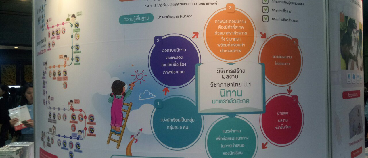cover สัมมนาผู้นำทางการศึกษาแห่งประเทศไทย TELS 2019